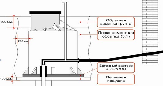 Кессон Тритон к мини