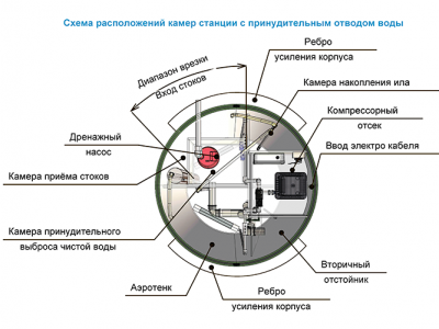 Станция ТОПОЛЬ 9 Пр в Комсомольске-на-Амуре