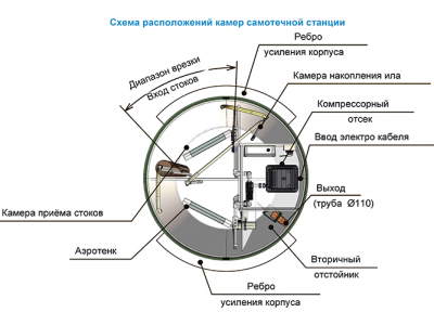 Станция ТОПОЛЬ 6 в Комсомольске-на-Амуре